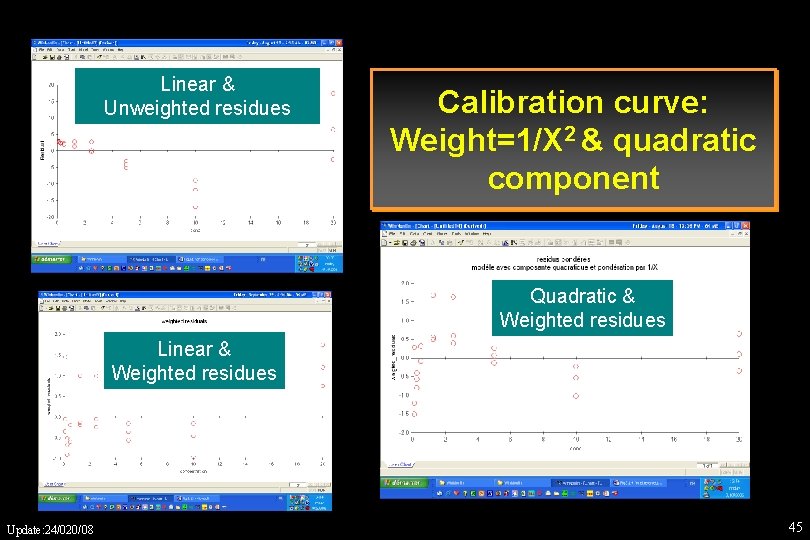 Linear & Unweighted residues Calibration curve: Weight=1/X 2 & quadratic component Quadratic & Weighted