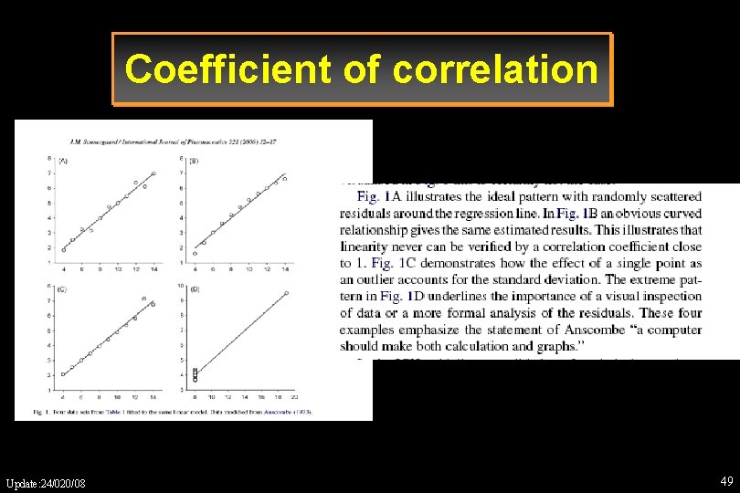 Coefficient of correlation Update: 24/020/08 49 