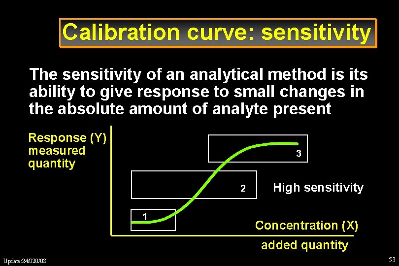 Calibration curve: sensitivity The sensitivity of an analytical method is its ability to give