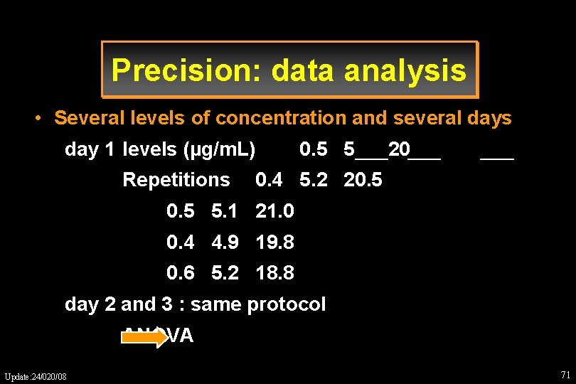 Precision: data analysis • Several levels of concentration and several days day 1 levels