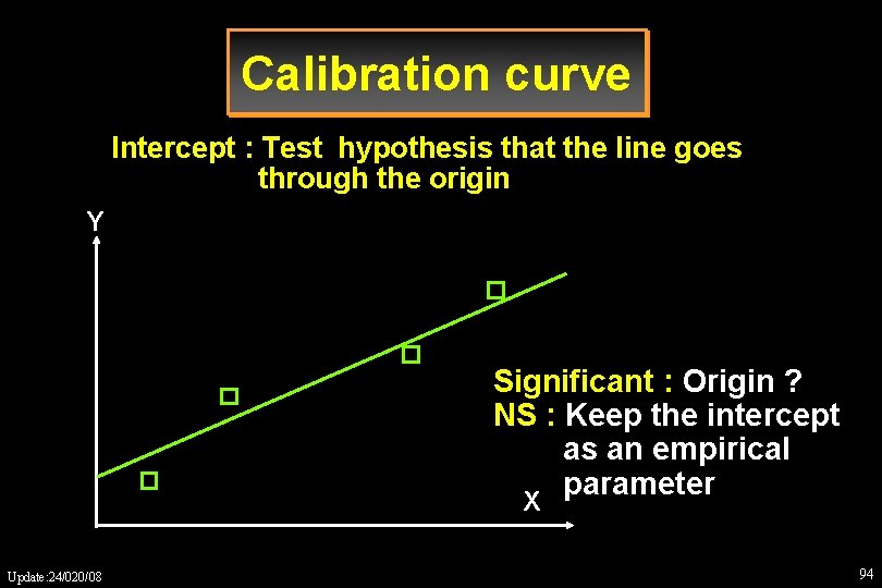 Calibration curve Intercept : Test hypothesis that the line goes through the origin Y