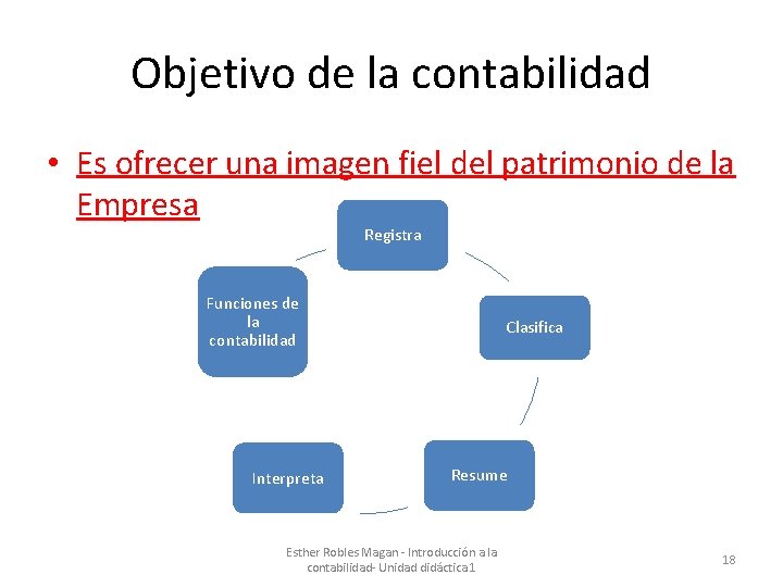 Objetivo de la contabilidad • Es ofrecer una imagen fiel del patrimonio de la