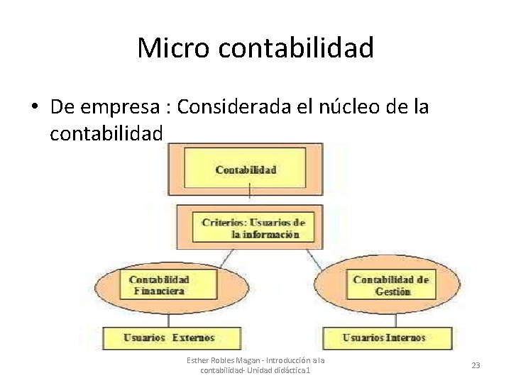 Micro contabilidad • De empresa : Considerada el núcleo de la contabilidad Esther Robles