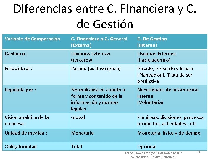 Diferencias entre C. Financiera y C. de Gestión Variable de Comparación C. Financiera o