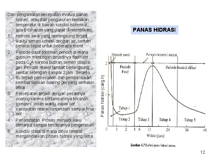 PANAS HIDRASI Panas hidrasi (cal/g. h) Dari pengamatan kecepatan evolusi panas hidrasi, atau dari