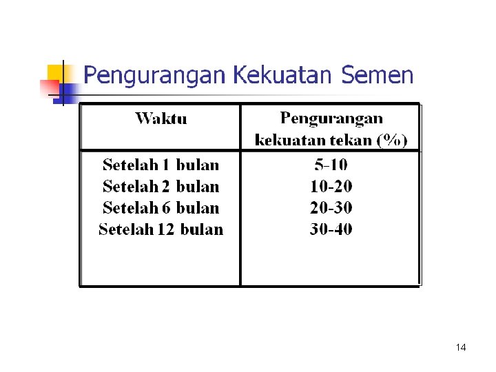 14 