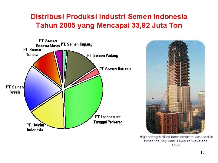 Distribusi Produksi Industri Semen Indonesia Tahun 2005 yang Mencapai 33, 92 Juta Ton 17