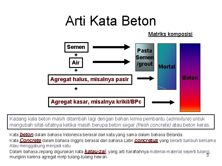 Arti Kata Beton Matriks komposisi Semen + Air + Pasta Semen /grout Mortal Agregat