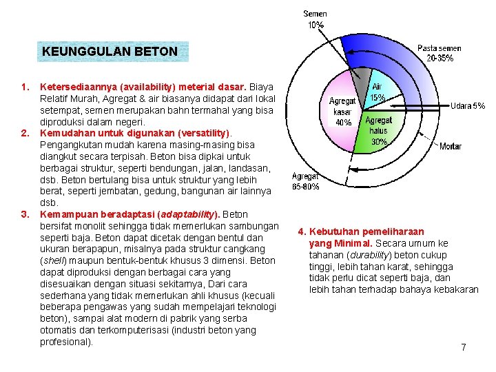 KEUNGGULANBETON 1. 2. 3. Ketersediaannya (availability) meterial dasar. Biaya Relatif Murah, Agregat & air