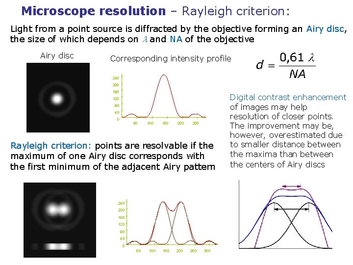 Microscope resolution – Rayleigh criterion: Light from a point source is diffracted by the