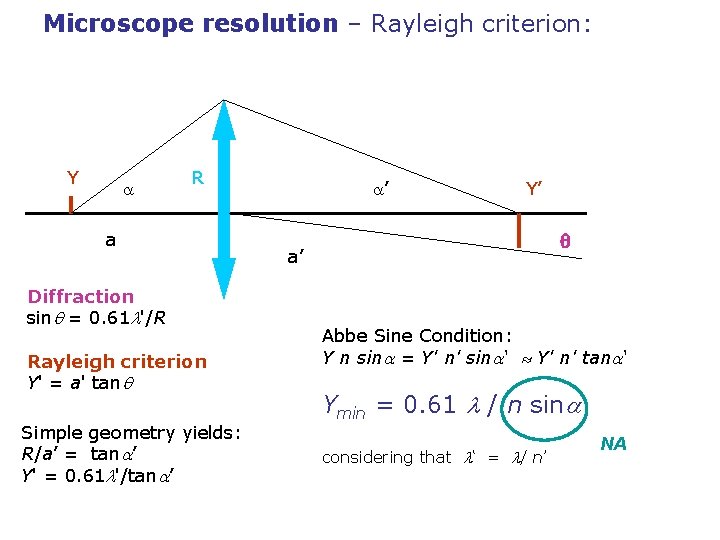 Microscope resolution – Rayleigh criterion: Y a R a Diffraction sinq = 0. 61