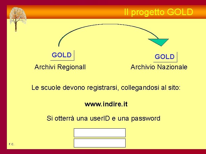 Il progetto GOLD Archivi Regional. I GOLD Archivio Nazionale Le scuole devono registrarsi, collegandosi