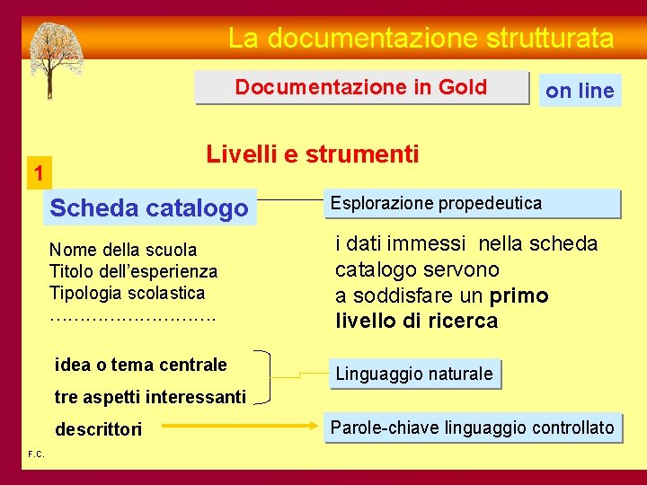 La documentazione strutturata Documentazione in Gold on line Livelli e strumenti 1 Scheda catalogo
