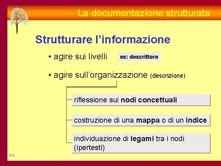 La documentazione strutturata Strutturare l’informazione • agire sui livelli es: descrittore • agire sull’organizzazione