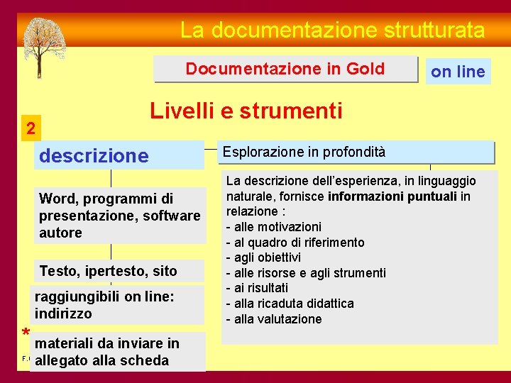 La documentazione strutturata Documentazione in Gold Livelli e strumenti 2 descrizione Word, programmi di