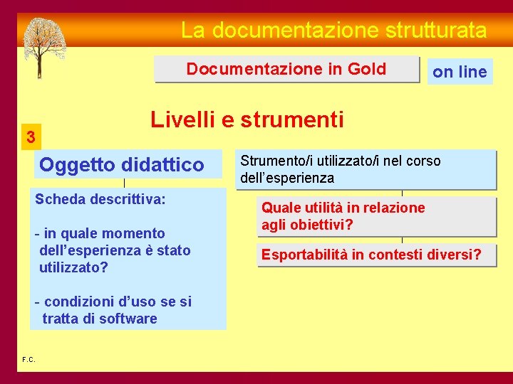 La documentazione strutturata Documentazione in Gold 3 Livelli e strumenti Oggetto didattico Scheda descrittiva:
