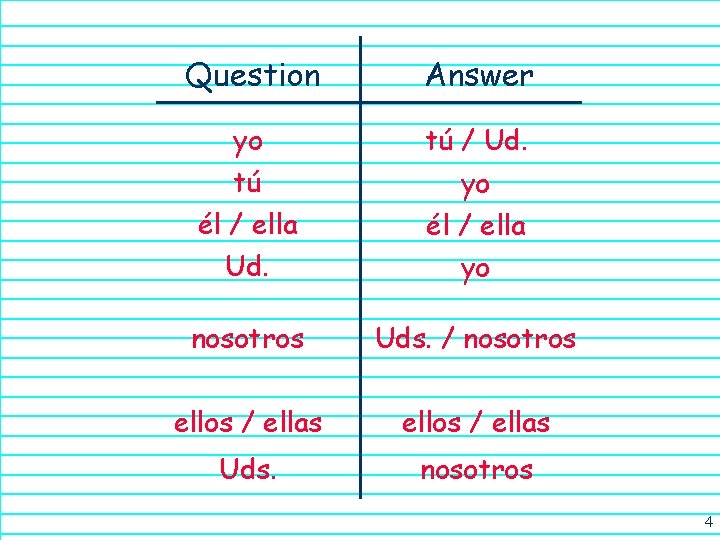 Question Answer yo tú / Ud. tú él / ella Ud. yo él /