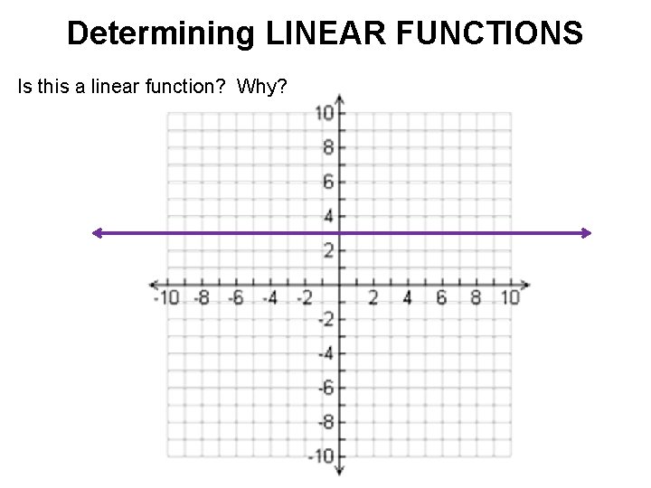 Determining LINEAR FUNCTIONS Is this a linear function? Why? 