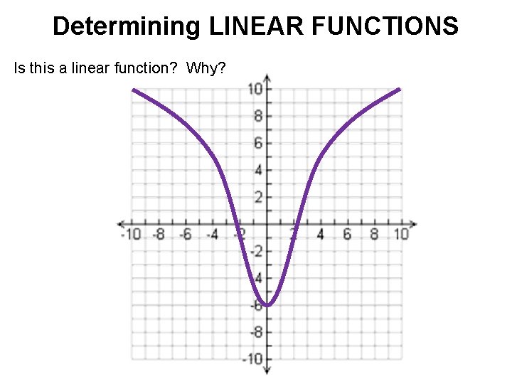 Determining LINEAR FUNCTIONS Is this a linear function? Why? 