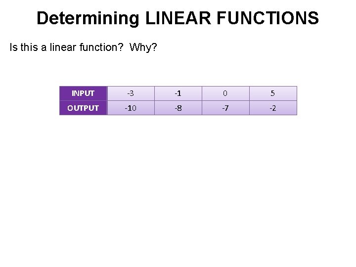 Determining LINEAR FUNCTIONS Is this a linear function? Why? INPUT -3 -1 0 5