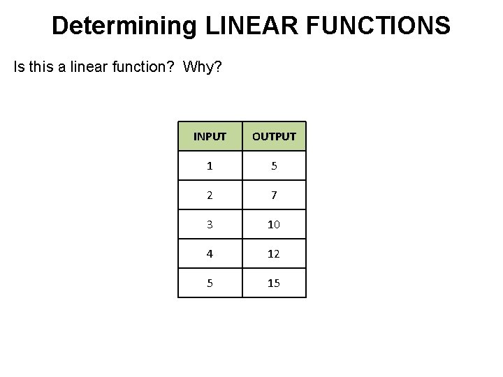 Determining LINEAR FUNCTIONS Is this a linear function? Why? INPUT OUTPUT 1 5 2