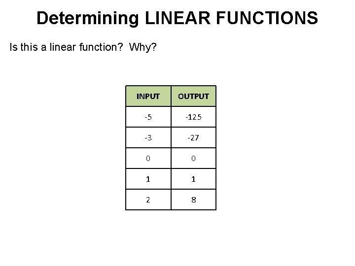 Determining LINEAR FUNCTIONS Is this a linear function? Why? INPUT OUTPUT -5 -125 -3