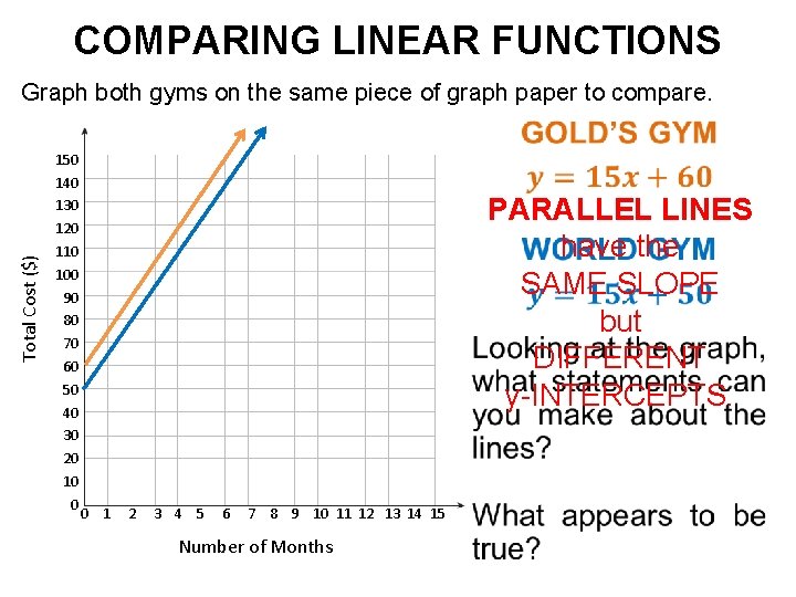 COMPARING LINEAR FUNCTIONS Graph both gyms on the same piece of graph paper to