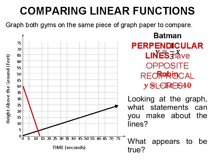 COMPARING LINEAR FUNCTIONS Graph both gyms on the same piece of graph paper to