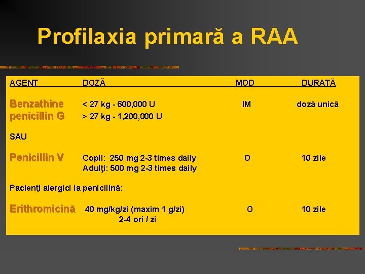 Profilaxia primară a RAA AGENT Benzathine penicillin G DOZĂ MOD DURATĂ < 27 kg