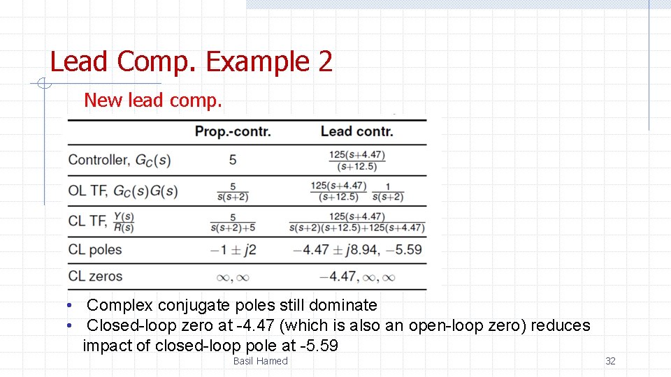 Lead Comp. Example 2 New lead comp. • Complex conjugate poles still dominate •