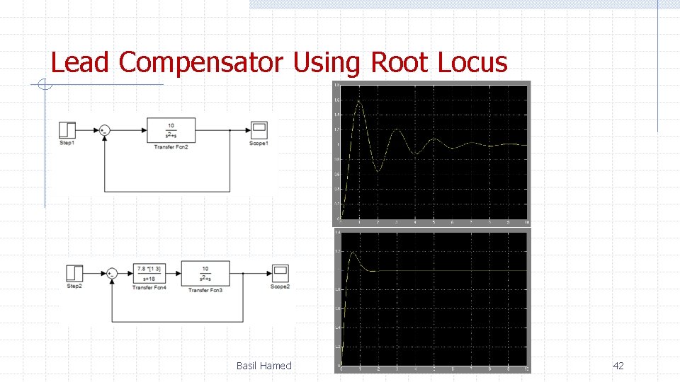 Lead Compensator Using Root Locus Basil Hamed 42 