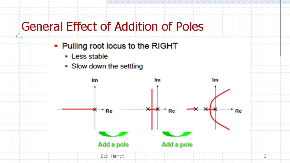 General Effect of Addition of Poles Basil Hamed 5 