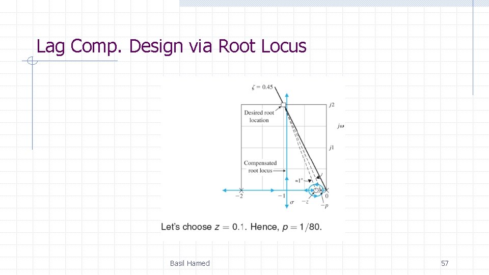 Lag Comp. Design via Root Locus Basil Hamed 57 