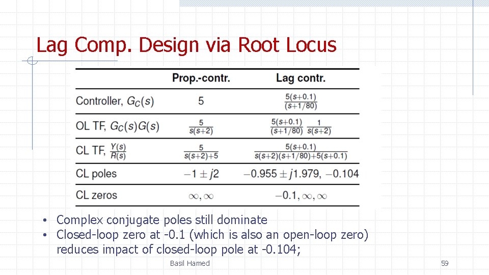 Lag Comp. Design via Root Locus • Complex conjugate poles still dominate • Closed-loop