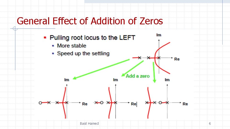 General Effect of Addition of Zeros Basil Hamed 6 