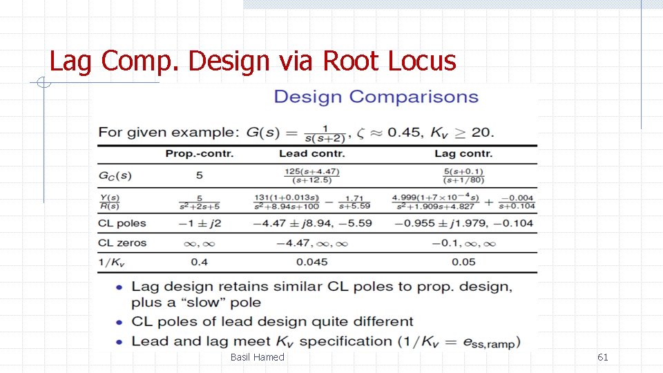 Lag Comp. Design via Root Locus Basil Hamed 61 