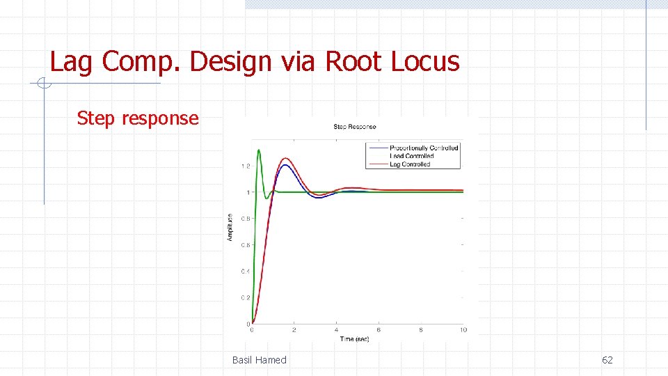 Lag Comp. Design via Root Locus Step response Basil Hamed 62 