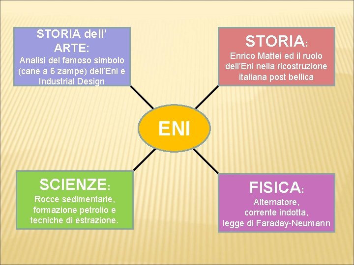 STORIA dell’ ARTE: STORIA: Enrico Mattei ed il ruolo dell’Eni nella ricostruzione italiana post