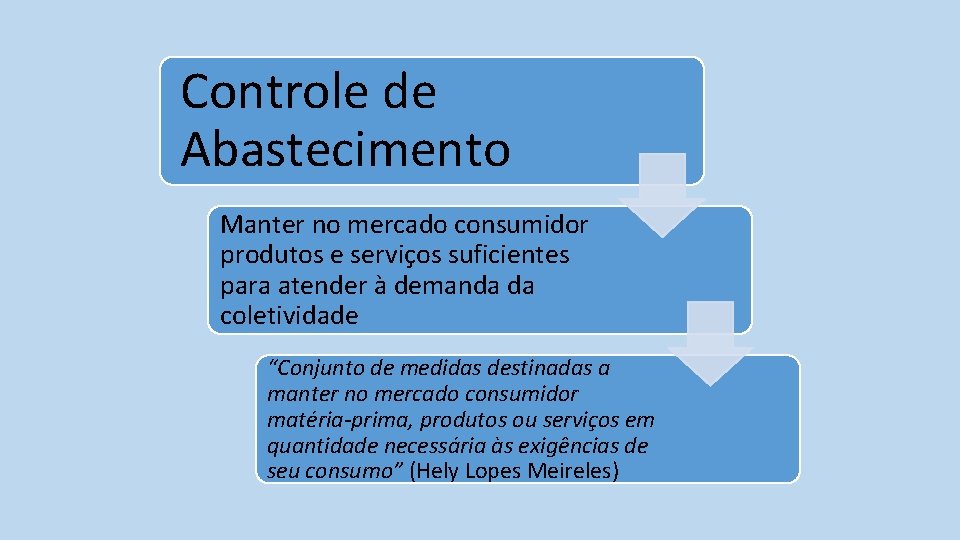 Controle de Abastecimento Manter no mercado consumidor produtos e serviços suficientes para atender à