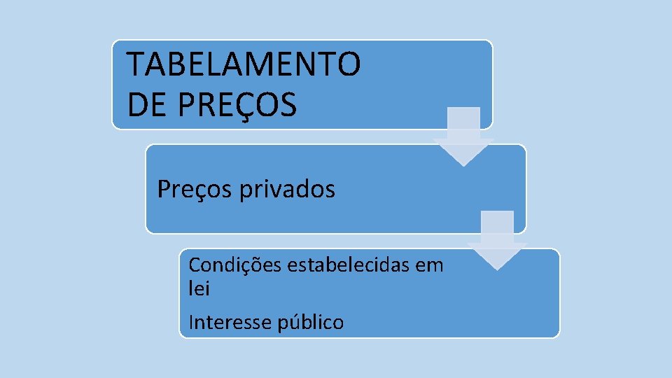 TABELAMENTO DE PREÇOS Preços privados Condições estabelecidas em lei Interesse público 