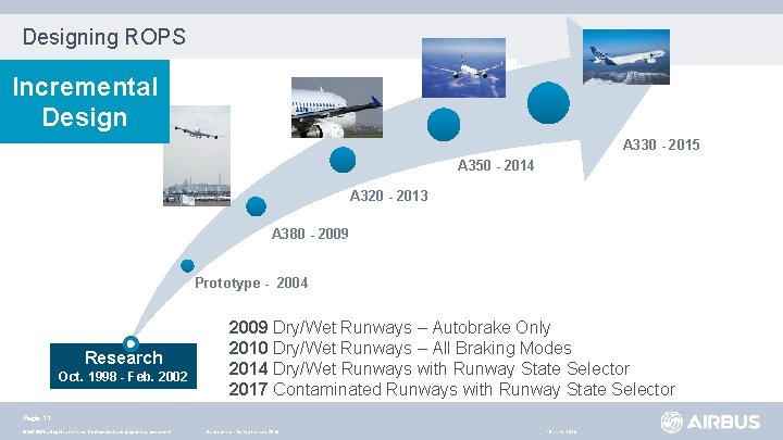 Designing ROPS Incremental Design A 330 - 2015 A 350 - 2014 A 320