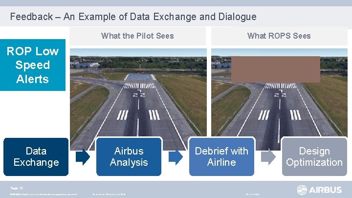 Feedback – An Example of Data Exchange and Dialogue What the Pilot Sees What