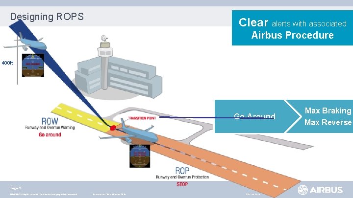 Designing ROPS Clear alerts with associated Airbus Procedure 400 ft Go-Around Page 9 ©