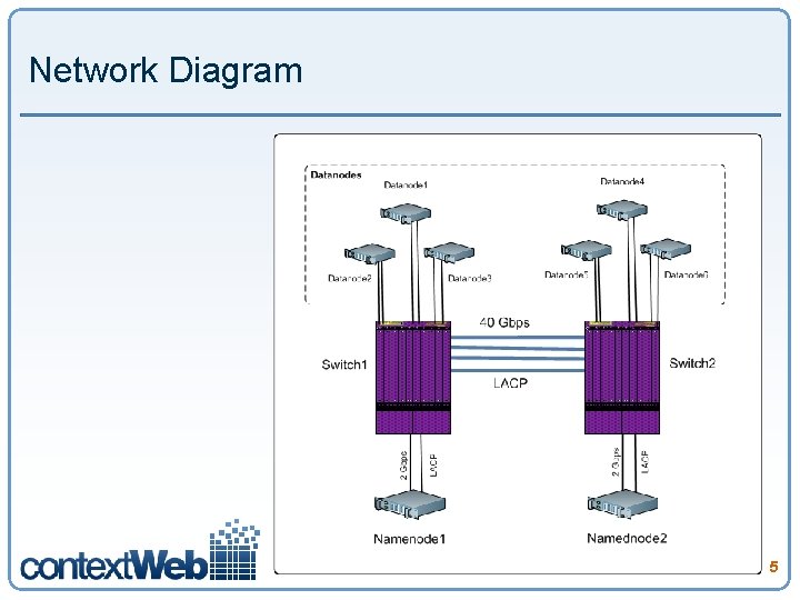 Network Diagram 5 