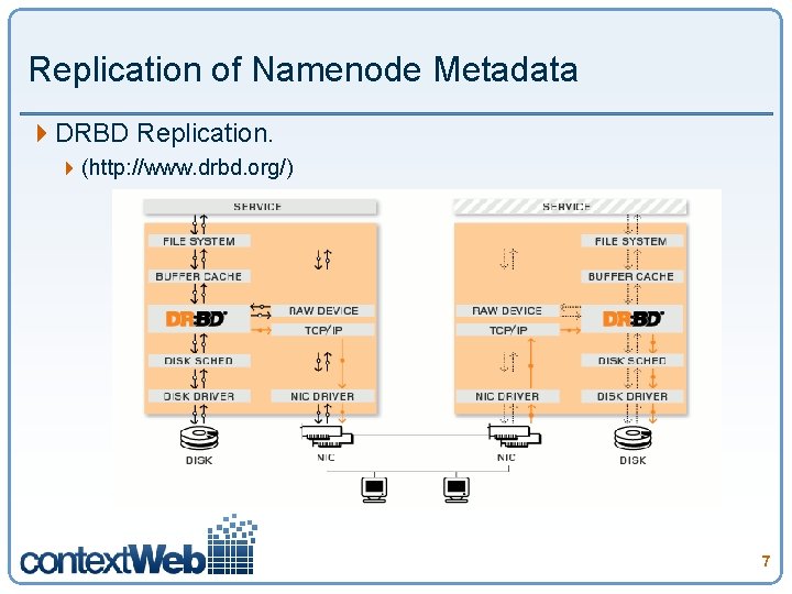 Replication of Namenode Metadata 4 DRBD Replication. 4 (http: //www. drbd. org/) 7 