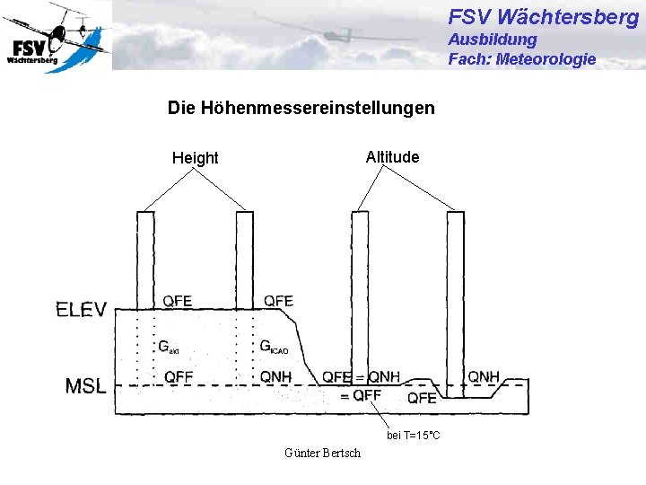 FSV Wächtersberg Ausbildung Fach: Meteorologie Die Höhenmessereinstellungen Altitude Height bei T=15°C Günter Bertsch 