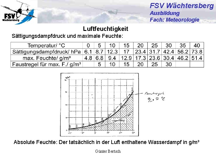 FSV Wächtersberg Ausbildung Fach: Meteorologie Luftfeuchtigkeit Sättigungsdampfdruck und maximale Feuchte: Absolute Feuchte: Der tatsächlich