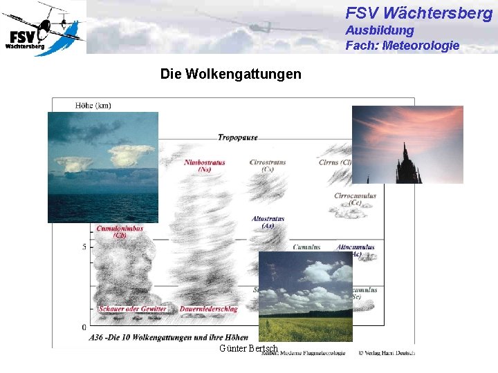 FSV Wächtersberg Ausbildung Fach: Meteorologie Die Wolkengattungen Günter Bertsch 