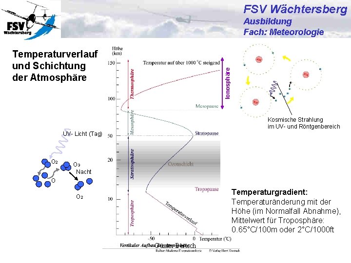 FSV Wächtersberg Ausbildung Fach: Meteorologie Ionosphäre Temperaturverlauf und Schichtung der Atmosphäre Kosmische Strahlung im