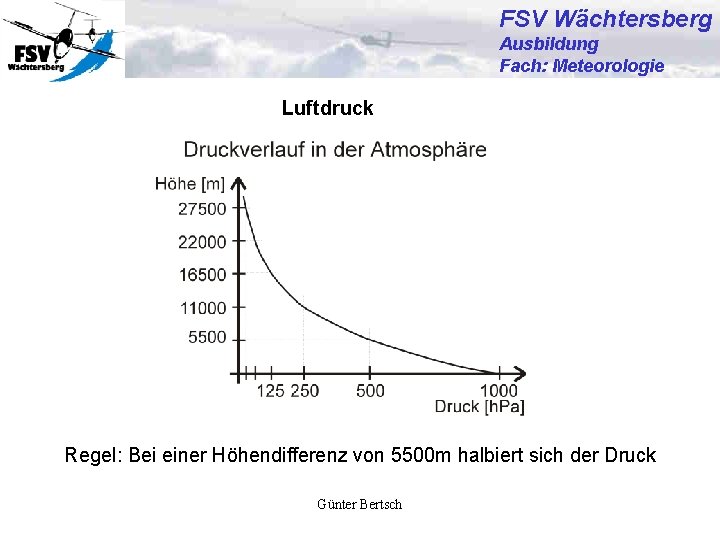 FSV Wächtersberg Ausbildung Fach: Meteorologie Luftdruck Regel: Bei einer Höhendifferenz von 5500 m halbiert